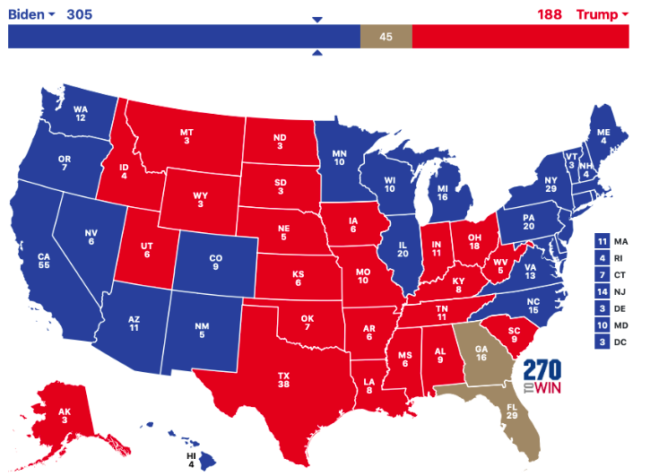 Segunda Proyección USA 2020