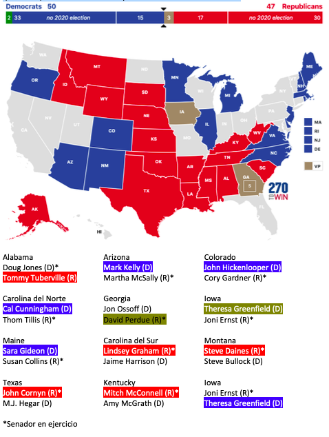 Sexta Proyección USA 2020